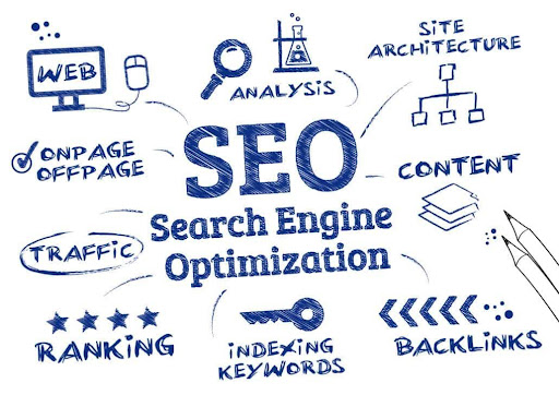 Unlocking the Power of Search Engine Optimization